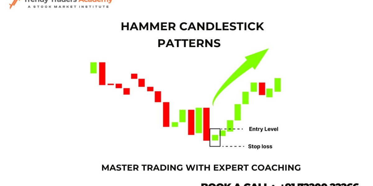 Hammer Candlestick Pattern