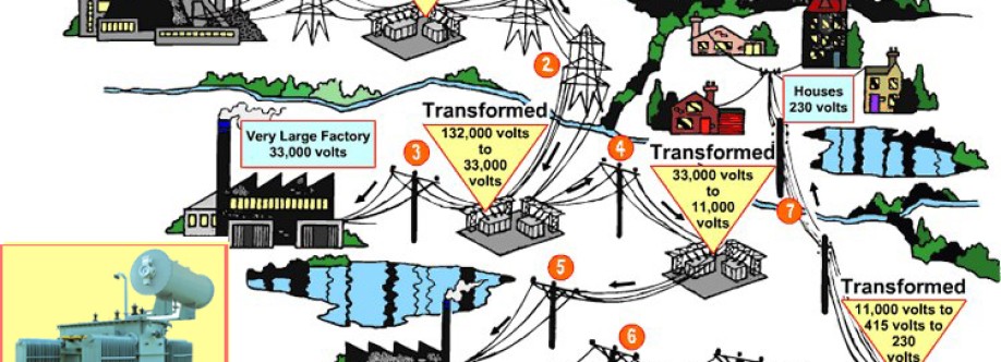 MPIL Transformer || Dry Type Transformers Profile Picture