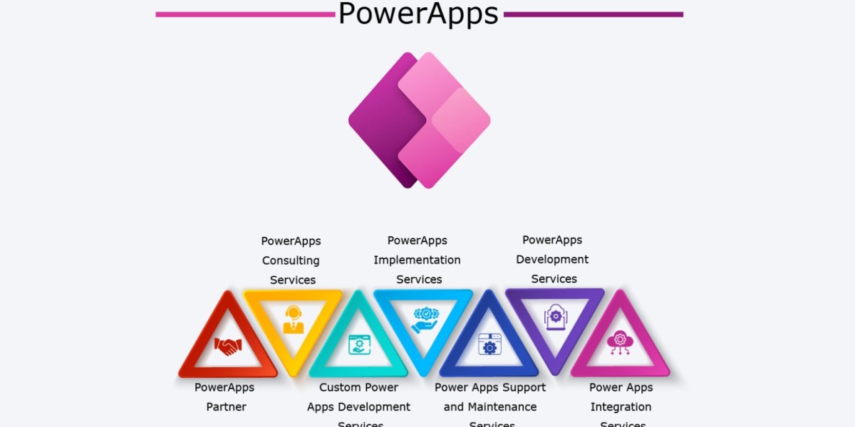 PowerApps Services: Unlocking Business Efficiency with Low-Code Solutions