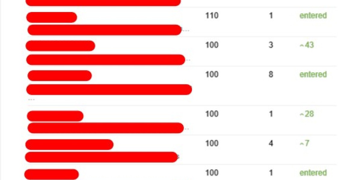 5 Things That Everyone Doesn't Know Regarding Seo Consulting